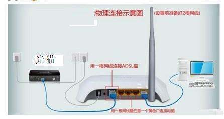 吉比特无源光纤接入设备（GPON）如何设置wifi