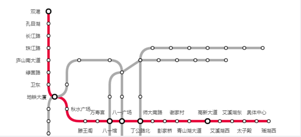 南昌地铁1号线有哪些站点
