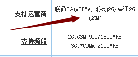 联通WCDMA是什么意思？