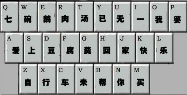 我想速学盲打，键盘上的字母方位有什么口诀可以准确记住请仔细说明一下