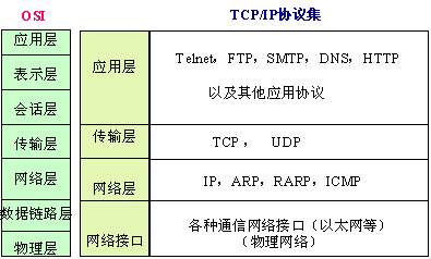 TCP协议主要功能是什么？